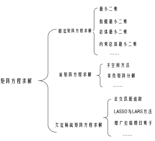 Capon波束形成空间谱